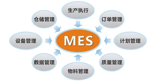 什么是数字化车间MES系统？